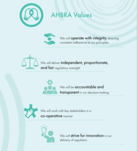 AHBRA Values:
We will operate with integrity, ensuring 
consistent adherence to our principles. We will deliver independent, proportionate, 
and fair regulatory oversight.
We will be accountable and 
transparent in our decision-making.
We will work with key stakeholders in a 
co-operative manner.
We will strive for innovation in our 
delivery of regulation.