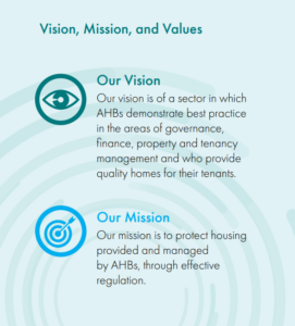 Our vision is of a sector in which 
AHBs demonstrate best practice 
in the areas of governance, 
finance, property and tenancy 
management and who provide 
quality homes for their tenants.
Our mission is to protect housing 
provided and managed 
by AHBs, through effective 
regulation.